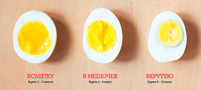 сколько варить яйца для диеты Магги