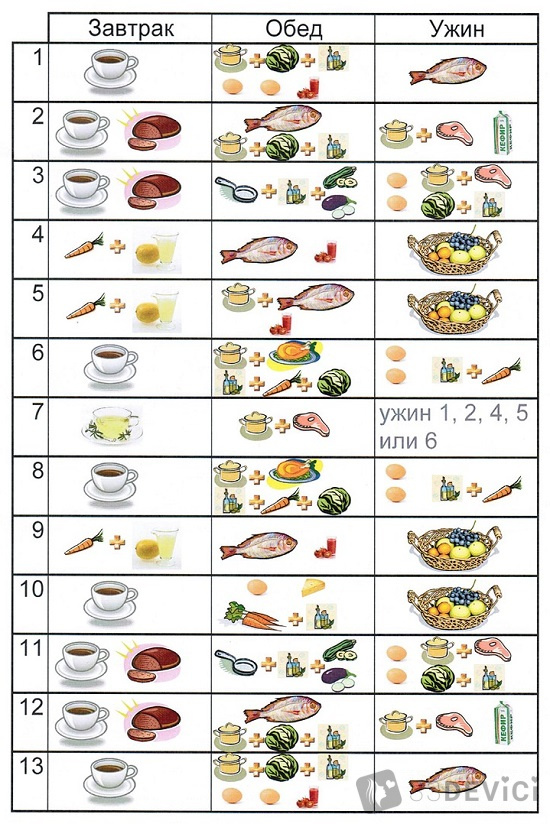 меню японской диеты на 13 дней: таблица