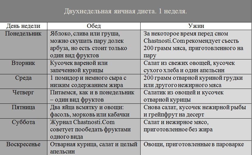 Яичная диета на 2 недели, 1 неделя