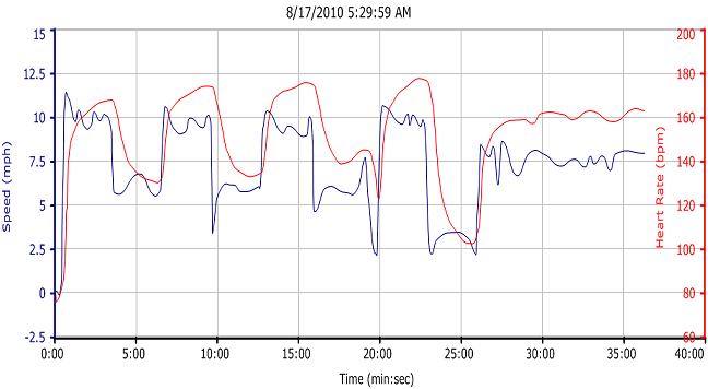 /800/600/http/1.bp.blogspot.com/_qAHYd49Wh90/TGrSO6S9l0I/AAAAAAAAAjU/A0MzL7_W4E4/s1600/100817+chart.jpg