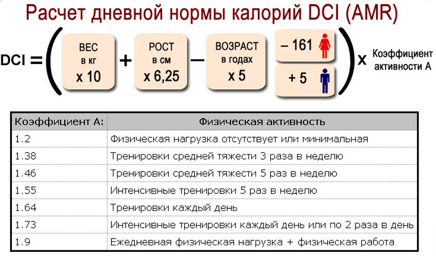 как рассчитать калории 