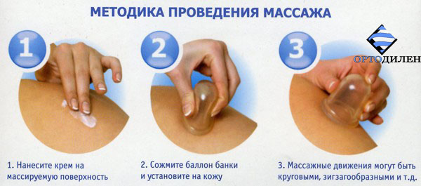 методика массажа