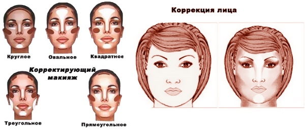 Сделать лицо худее с помощью макияжа
