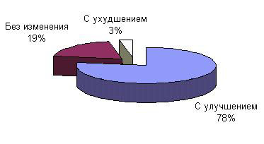 Фонофорез