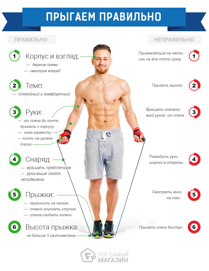 Прыжки со скакалкой