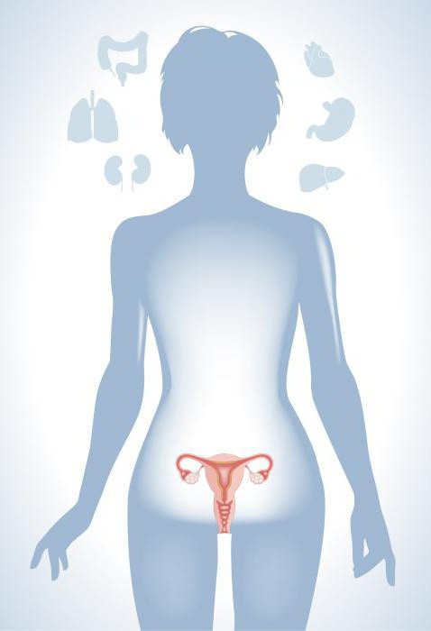 атрофический кольпит, симптомы и лечение у женщин