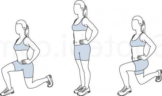 обзор эффективных упражнений для укрепления мышц