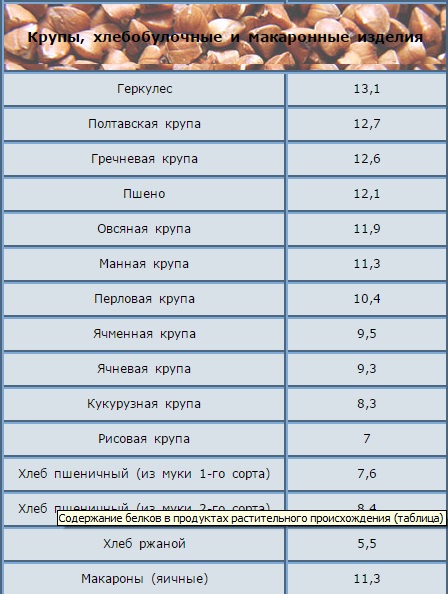 Белки растительного2