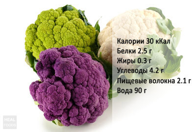 Пищевые вещества цветной капусты