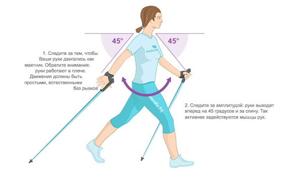 Скандинавская ходьба - техника