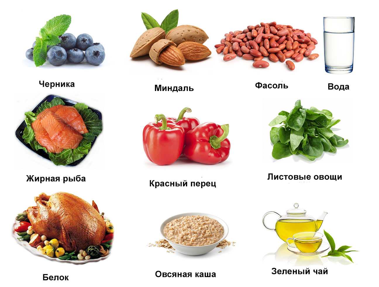 Продукты для ускорения метаболизма