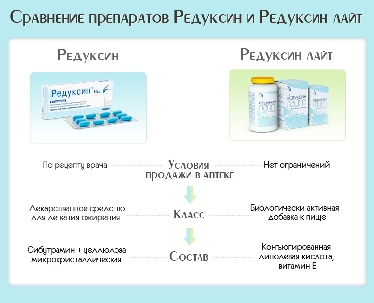 сравнение препаратов