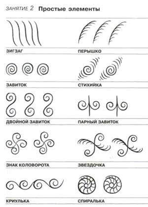 Схема рисования элементов рисунка акриловыми красками