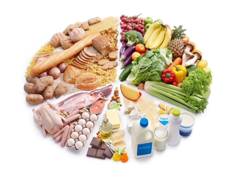 гликемический индекс продуктов