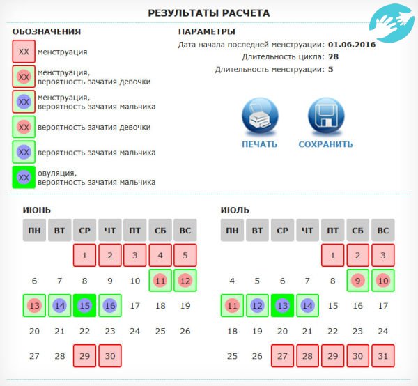 Результаты расчета овуляции с прогнозом пола ребенка