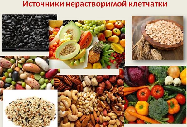 источники нерастваримой клетчатки