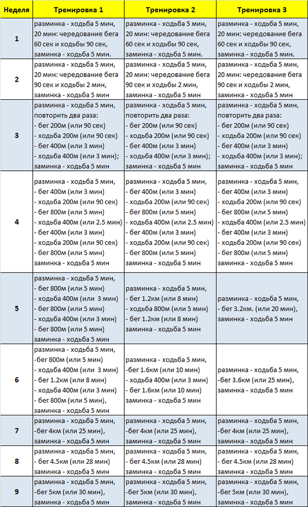План тренировок с сайта http://c25k.com/