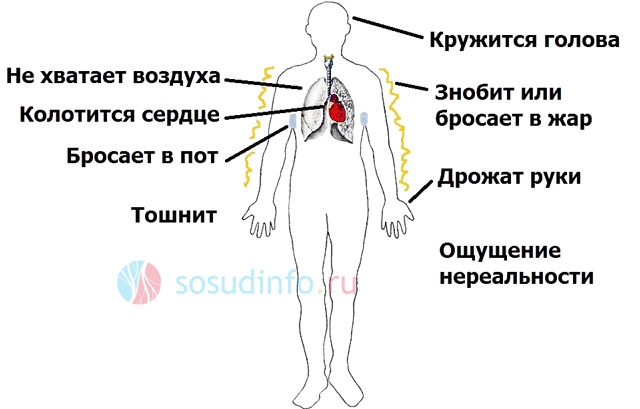 симптомы панической атаки