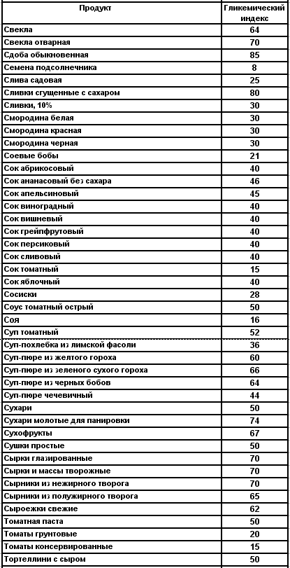 Glikem table5.gif