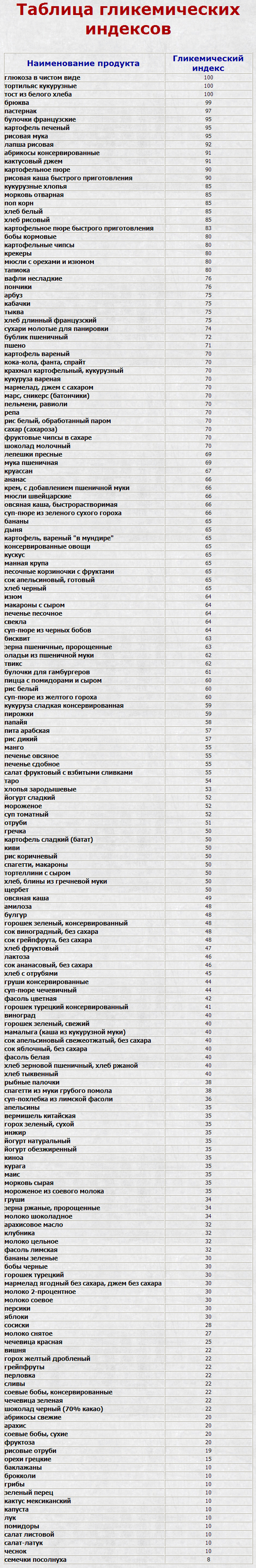 Gly index.jpg