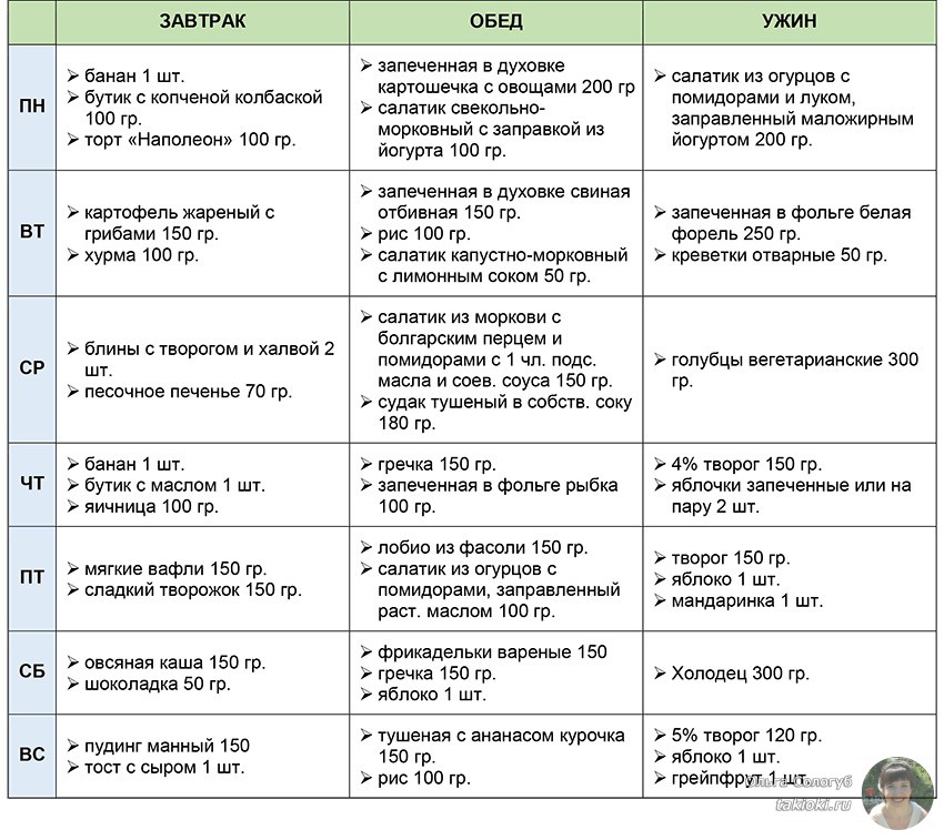 Система минус 60 таблица