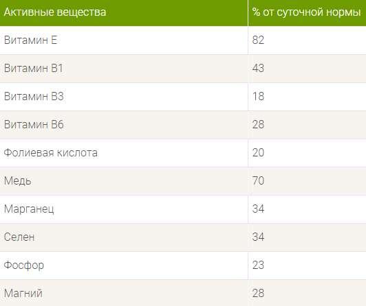 Сколько калорий в жареных семечках подсолнуха