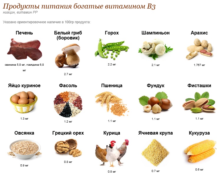 Содержание витамина в продуктах