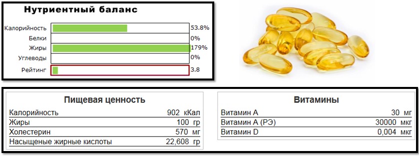 Пищевая ценность и витамины