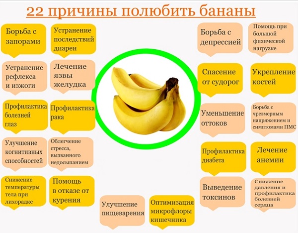 банан на ночь при похудении