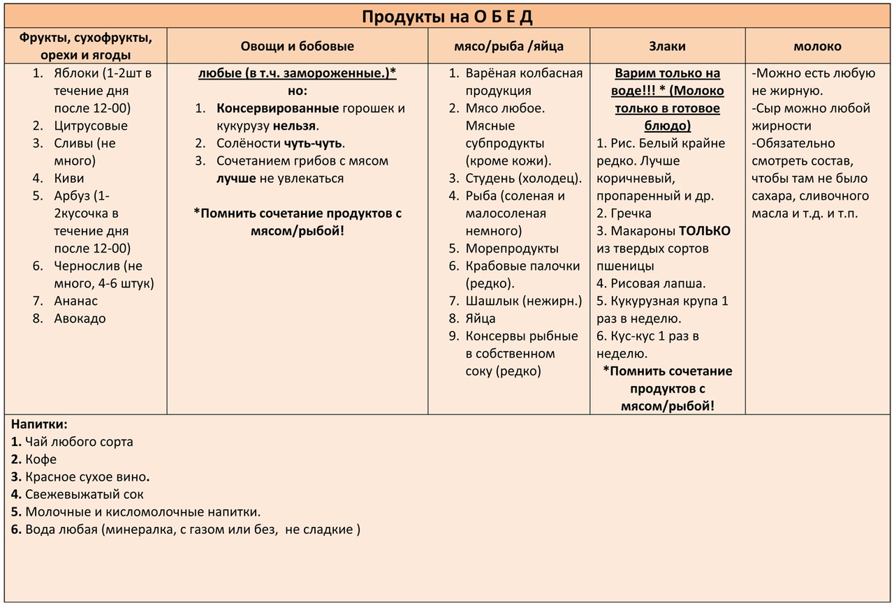 диета минус 60: меню в таблицах: таблица 2