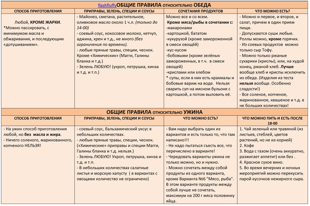 диета минус 60: меню в таблицах: таблица 3