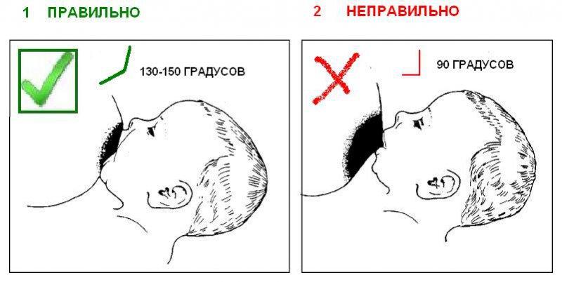 Правильное кормление ребенка грудью