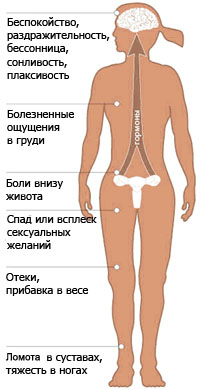 фото: проявления пми