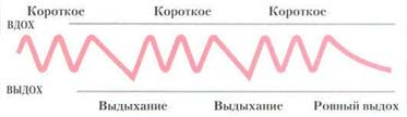 Как определить схватки это или нет