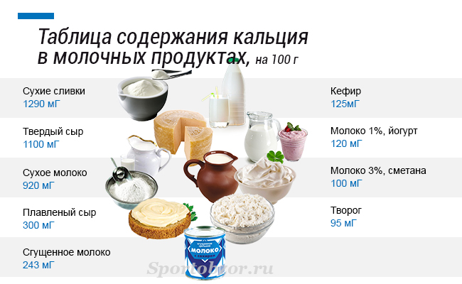 В каких молочных продуктах содержится кальций