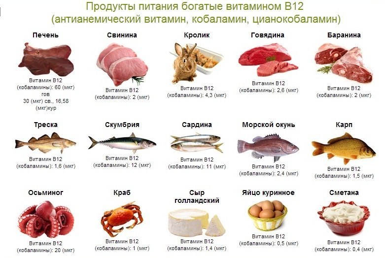 Витамин в12 в каких продуктах содержится таблица