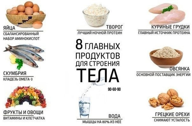 produkri-dlya-nabora-vesa