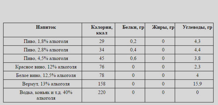 пиво и калории