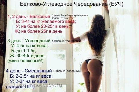 Диета БУЧ (белково-углеводное чередование)