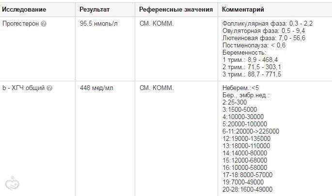 Клексан и Транексам. Можно ли бросить клексан, пока не перестанет мазать