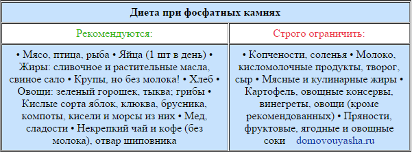 Как вывести песок из почек народными средствами