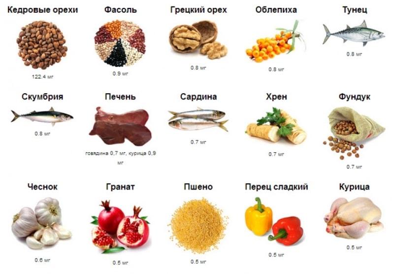 Продукты с содержанием витамина B