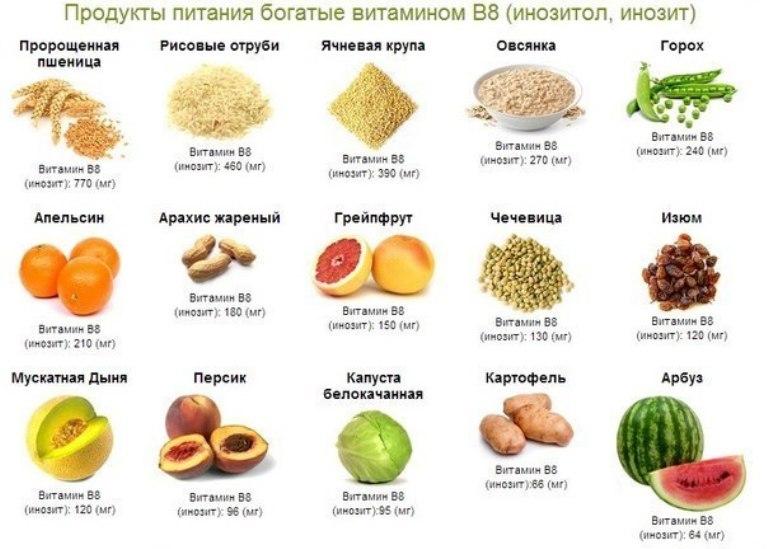 Продукты с содержанием витамина B8