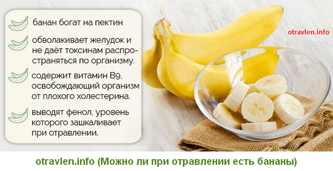 Можно ли при отравлении есть бананы