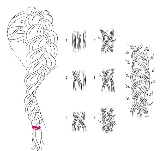 Плетение французской косы