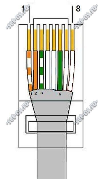 сетевой патч корд 4 провода 2 пары